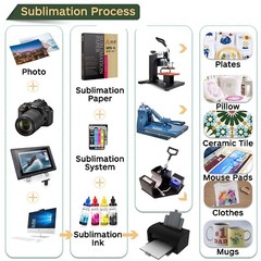 Bulk 1100 Sheets A-SUB Sublimation Paper 11×17 125g for Inkjet Heat Transfer