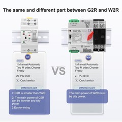 Uninterruptible Transfer Switch 4 Pole 63A for Home and Business