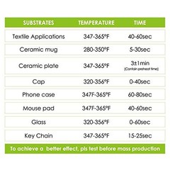 Stone City Sublimation Paper 8.5×11 Inch 110 Sheets 105g for Heat Transfer Li…