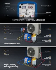 Portable Refrigerant Recovery Machine 3/4HP Single Cylinder 110-120V AC 60Hz
