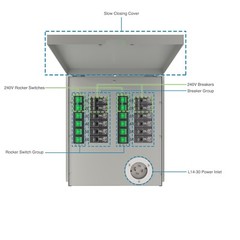 Nature’s Generator Transfer Switch 12-Circuits