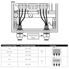 ODV-3-641800-3F1N-MN Invertek VFD 150HP 180A 380V-480V 3Ph/3Ph VFDexchange