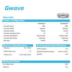 SMA Female to SMA Female Adapter, DC – 18GHz