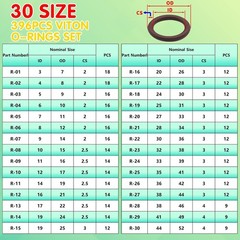 396PCS Metric Viton O-Ring Kit, 30 Sizes Viton O Rings Assortment, 75 Shore A, B