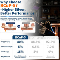 6 PCS 15% Silver Brazing Rods, AWS Bcup-5 Copper Phosphorus Alloy, 0.050″ X 1/8″