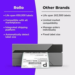 Rollo USB Shipping Label Printer – Commercial Grade 4×6 Thermal Label Printer…