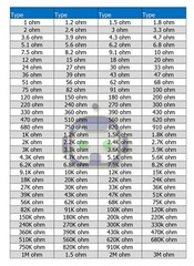 100PCS 1/4W 0.25Watt Metal Film Resistor ±1% (1Ω to 9.1MΩ Ohm Resistance) USA