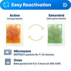 [30 Packs]20 Gram ” Dry & Dry” Orange Indicating Silica Gel Packets – Reusable