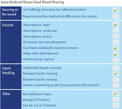 Island Wound Dressing (Bordered Gauze) 8″ x 4″ Sterile (30 Per Box)