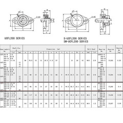 UCFL205-16 Pillow Block Flange Bearing 1″ Bore 2 Bolt Solid Base (2PCS)