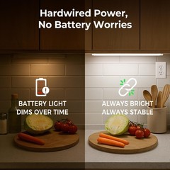 cambk Hardwired Under Cabinet Lighting for Kitchen,24inch120V 24in, White