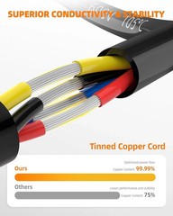 Electrical Wire 18 Gauge 4 Conductor Waterproof Marine Solar Black Cable RV 30ft