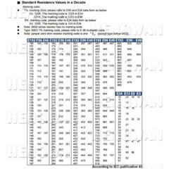 100 pcs 0805 5% 1/8W SMD Chip Resistor Range Available 0 – 10M ohm 170 Options
