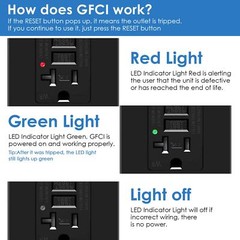 20× GFCI Outlet 15Amp GFI Receptacle Tamper-Resistant WR TR Electric Plugs Black