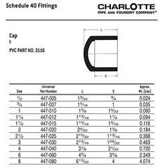 Charlotte Pipe 3/4 Inch PVC Schedule 40 Hose Pipe Fitting White Made in USA