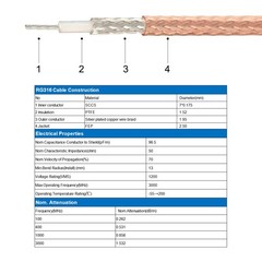 UHF Male PL-259 to UHF Male PL-259 Low Loss Coax Jumper Cable 0.5Feet