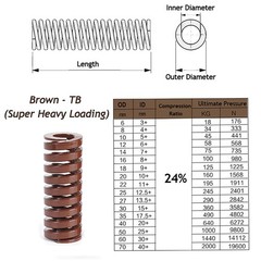 OD 20mm/ID 10mm Die Springs Compression Mould Spring Light/Medium/Heavy Load Dut