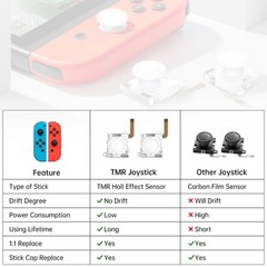 BRONAL TMR Hall Effect Joystick Replacement for JoyCon – 32 in White 2 pairs