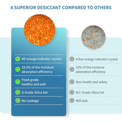 Silica Gel Packets, 50PCS 5 Gram Desiccant Packs for Storage, Premium