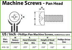 #10-32 Phillips Pan Head Machine Screws, 18-8 A2 Stainless Steel SAE Fine Thread