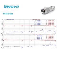2.4mm Fixed Attenuator, DC – 50GHz, 2Watts