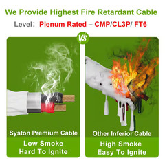 1000 Ft. 18/4 White Fplp/Cl3P-Plenum Stranded-Unshielded CU Fire Security Burgla