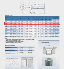 M4-.7mm X 35mm HEX SOCKET SCREW – CADMIUM PLATED – PARTIAL THREADED –
