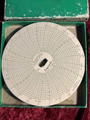 Bacharach Instrument Company NOS 100/Box Tempscribe 14-0083 7 Days Charts
