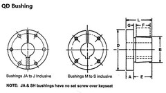 FACTORY NEW SK-42mm” Value Line QD Bushing 42mm Bore, 3-7/8 Dia. Flange, SKx42mm
