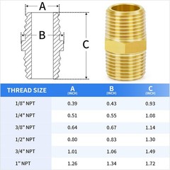 Versatile Brass Hex Nipple 3/4″ NPT Male Thread Adapter – 6 Pack of Durability