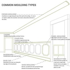 Ekena Millwork Endurathane Floral Swag Crown Moulding 6 3/4H X 6 7/8P X 9 5/8F