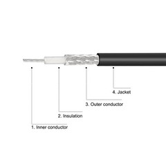33Ft RG174 SMA Extension Cable SMA Male to SMA Female Antenna RF Coax