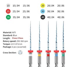 Dental Niti Titanium Endo Files Rotary Root Canal .04/.06 Engine #15-40 21/25mm