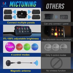 Wireless RGB 8 Gang Switch Panel Circuit Control Relay Box for Car Truck Marine