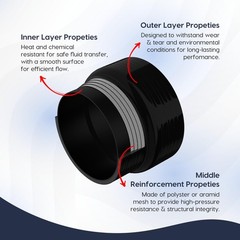 Straight Reducer Silicone Hose – 3.5″ ID to 4″ ID, 3″(76mm) Length Reducer Silic