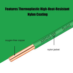 14 AWG THHN Wire 50FT – Single Bare Copper Conductor, Green Electrical Building