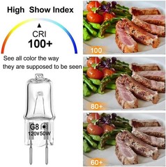 Halogen Light Bulb for GE Microwave Oven, Appliance Bulb for GE Over The Stove R