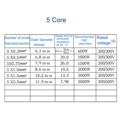RVV Cable Copper Wire 5 Core RVV Cable 0.3mm²~6.0mm² Multi-Core Sheath Line