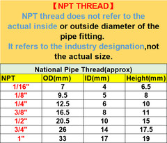 NEW 30Pcs NPT Pipe Plug Assortment Kit 1″3/4″ 1/2″ 3/8″1/4″1/8″ 1/16″ NPT Thread