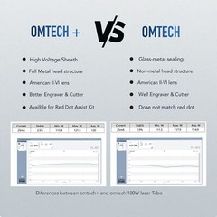 OMTech CO2 Laser Tube 40W, 60W, 80W, 100W, 130W, 150W for Laser Engraver Cutter