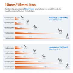 Thermal Monocular AI 384×288 12um 60Hz 5 Display Modes Thermal Scope for Hunting