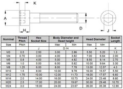 4-16x) M6-1.0x 60mm Socket / Allen Head Cap Screw Stainless Steel 6mm x 60mm