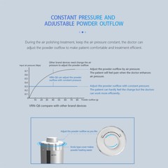 Dental LED Ultrasonic Scaler Scaling & Perio & Endo & Sand blasting & Implant