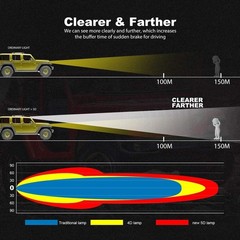 Off-Road LED Light Bar & Pod Kit: 52″ Combo Beam & 4×4″ Lights
