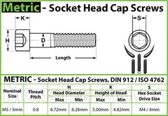 M5 Socket Head Cap Screws, 12.9 Alloy Steel w/ Black Oxide DIN 912, Coarse 0.80
