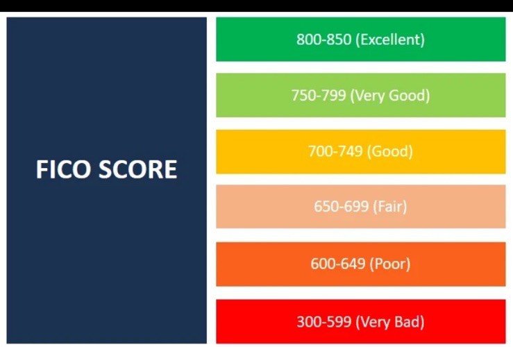 24th HUGE CREDIT SCORE FICO BUILDER IMPROVE INCREASE BOA AU TL 35k 16 YEARS
