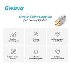 2.4mm Female to GPPO (Mini-SMP) Female Adapter, DC – 50GHz
