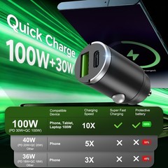 100W Super Fast Car Charger USB PD 2-in1 Cigarette Lighter Adapter For Car