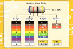 Resistor 1Ω to 10MΩ 1/2W 10 Pieces on your Choice 0.5 Watt Carbon Film US SELLER