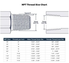 1 Pack 11/4″ Male X3/4″ Female NPT Pipe Thread Hex Reducer Bushing